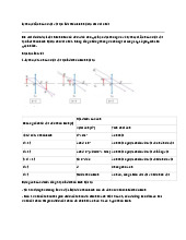 Lý thuyết Ảnh của một vật tạo bởi thấu kính hội tụ chi tiết nhất | Vật lý 9