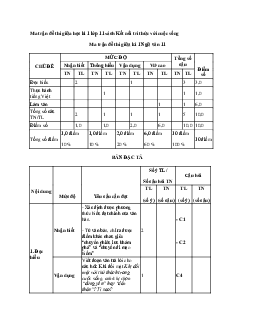 Ma trận đề thi giữa học kì 1 lớp 11 sách Kết nối tri thức với cuộc sống