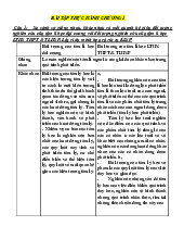 Bài tập thực hành chương 1 Môn Tâm lý học Tiểu học | Đại học Sư phạm Hà Nội 2