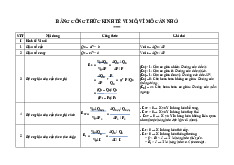 Tóm tắt công thức Kinh Tế Vi Mô (KTVM) và Vĩ Mô cần nhớ