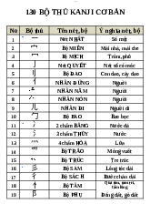 Tổng hợp 130 Bộ thủ cơ bản - Tiếng Nhật | Trường Đại học Hà Nội