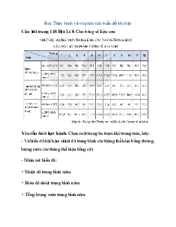 Giải SGK Địa lý 8 bài 5: Thực hành vẽ và phân tích biểu đồ khí hậu | Kết nối tri thức
