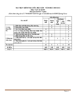 Ma trận kiểm tra giữa học kỳ II năm học 2020-2021 môn vật lí 9