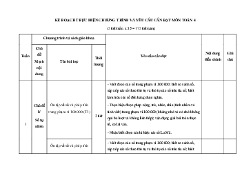 Kế hoạch dạy học Toán lớp 4 | Cánh Diều