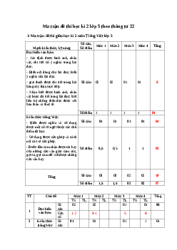 Ma trận đề thi học kì 2 lớp 5 theo Thông tư 22