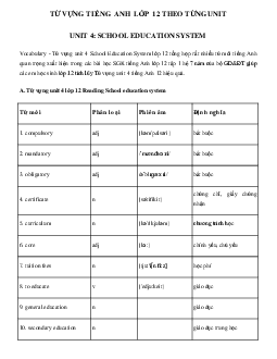 Từ vựng Unit 4 lớp 12 School Education System