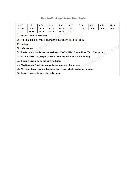 Đề thi vào 10 môn Tiếng Anh năm 2023 - 2024 sở GD&ĐT Bình Phước