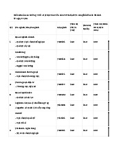 Điểm chuẩn Trường Đại học Văn Hiến năm 2025