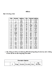 Bài tập SPSS - Bài tập phân tích dữ liệu SPSS - Phương pháp nghiên cứu kinh tế | Trường Đại học Kinh tế, Đại học Quốc gia Hà Nội