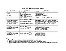 CÔNG THỨC TÍNH pH CỦA DUNG DỊCH - TỔNG HỢP VÀ BÀI TẬP ÁP DỤNG