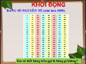Bài 11: Hoạt động thực hành và trải nghiệm | Bài giảng PowerPoint Toán 6 | Chân trời sáng tạo
