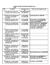 Danh sách đề tài nckh năm học 2024-2025 | Học viện Hành chính Quốc gia