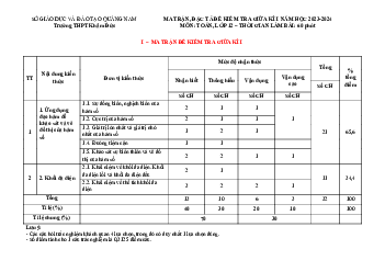 Đề cương giữa kỳ 1 Toán 12 năm 2023 – 2024 trường THPT Khâm Đức – Quảng Nam