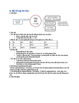 Đề cương ôn tập thi học kỳ 1 môn Vật lý 7