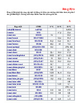Bảng độ tan các muối | Hóa học 12