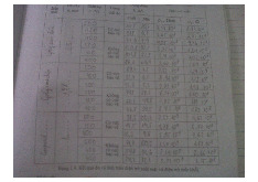 Báo cáo thí nghiệm môn Vật liệu điện| Môn Vật liệu điện| Trường Đại học Bách Khoa Hà Nội