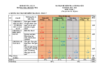 Đề cuối học kì 2 Toán 7 năm 2022 – 2023 trường THCS Trường Thọ – Hải Phòng