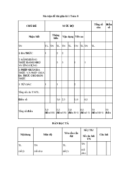 Đề thi giữa học kì 1 môn Toán lớp 8 năm 2023 - 2024 KNTT - Đề 1