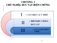 Bài giảng Chương 2: Chủ nghĩa duy vật biện chứng môn Triết học Mác - Lenin | Trường Đại học Kinh Tế Quốc Dân