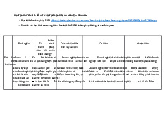 NHÓM 3 BÀI TẬP NHÓM CHƯƠNG 2 - Môn quản trị học - Đại Học Kinh Tế - Đại học Đà Nẵng