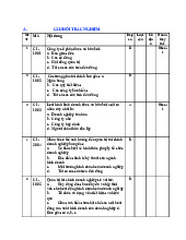 TOP câu hỏi trắc nghiệm ôn tập cho kỳ thi | Môn Tài chính doanh nghiệp - Học viện Chính sách và Phát triển