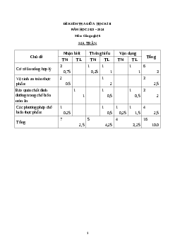 Đề thi giữa học kì 2 môn Công nghệ 6 năm 2023 - 2024 sách Chân trời sáng tạo | Đề 3