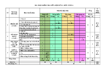 Đề thi giữa kì 2 Toán 6 Kết nối tri thức năm 2024 - Đề 7