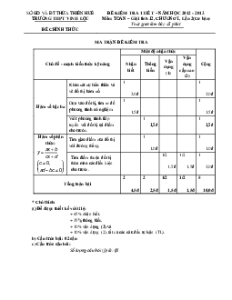 Đề kiểm tra Giải tích 12 chương 1 THPT Vinh Lộc – Thừa Thiên Huế