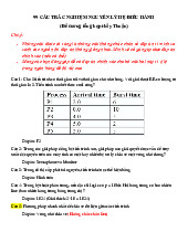 99 câu hỏi trắc nghiệm tổng hợp Nguyên lý hệ điều hành - Học Viện Kỹ Thuật Mật Mã