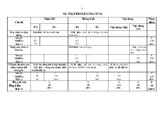 Đề thi học kỳ 1 môn Lịch sử lớp 6 năm học 2024 - 2025
