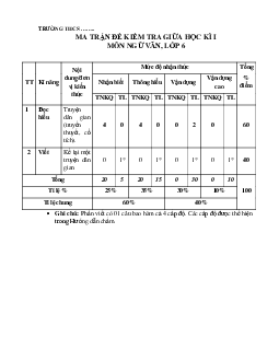 Đề thi giữa học kì 1 môn Ngữ văn 6 năm 2023 - 2024 sách Chân trời sáng tạo | Đề 3