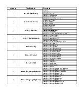 Tổng hợp đề tài báo cáo môn Nhập môn công nghệ thông tin và truyền thông| Môn Nhập môn công nghệ thông tin và truyền thông| Trường Đại học Bách Khoa Hà Nội