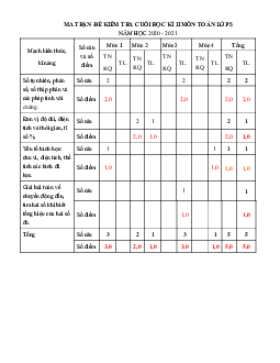 Đề thi Toán lớp 5 cuối học kì 2 năm 2021 Đề 1