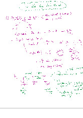 Tóm tắt công thức  môn Kinh tế vi mô | Trường Đại học Kinh Tế Quốc Dân
