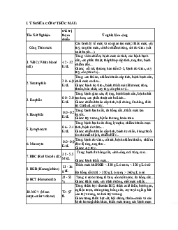 Ý nghĩa của các xét nghiệm cơ bản