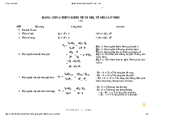 Bảng công thức Kinh tế vi mô | Trường Đại học Kinh tế, Đại học Quốc gia Hà Nội
