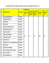 Điểm chuẩn Trường Đại học Công nghệ TPHCM năm 2025