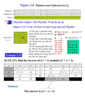 Summary of cryptography theory and examples môn Lý thuyết mật mã | Trường Đại học Bách Khoa Hà Nội