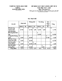 Đề KSCL hết kỳ 2 Toán 10 năm 2017 – 2018 trường THPT Nguyễn Hữu Tiến – Hà Nam