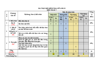 Đề thi giữa kì 2 Toán 7 - Đề 7 | Kết nối tri thức năm 2024 có đáp án