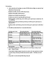 Nội dung ôn quản trị học căn bản/ Trường đại học kinh tế - luật đại học quốc gia thành phố Hồ Chí Minh