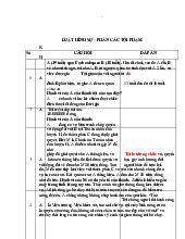 CÂU HỎI VÀ ĐÁP ÁN LUẬT HÌNH SỰ PHẦN CÁC TỘI PHẠM | Môn Luật hình sự- Trường Đại học Lao động - Xã hội