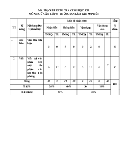 Đề thi học kì 1 môn Ngữ văn 8 năm 2023 - 2024 sách KNTT - Đề 1