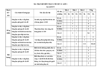 Đề thi học kì 2 lớp 1 môn Toán Kết nối tri thức năm 2024 - Đề 4