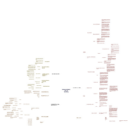 Sơ Đồ Tư Duy Chương 2: Chủ Nghĩa Duy Vật và Biện Chứng