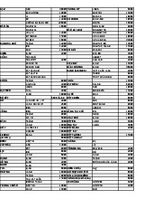 Bảng Giá Hàng Tạp Hóa - Tài liệu tổng hợp