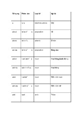 Từ vựng tiếng Anh môn English | Trường Đại Học Tây Nguyên