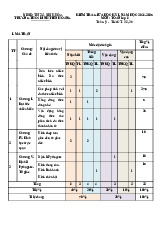 Đề giữa kỳ 1 Toán 8 năm 2024 – 2025 trường THCS Đinh Tiên Hoàng – Khánh Hòa