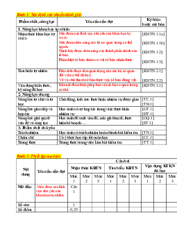 Đề thi giữa học kì 1 môn Khoa học tự nhiên 6 năm 2023 - 2024 sách Chân trời sáng tạo | Đề 6,7