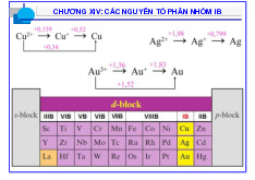 Chương 14 Đơn Chất và Hợp Chất Nổi Bật | Môn Hóa vô cơ 1 - Đại học Sư phạm Kỹ thuật Thành phố Hồ Chí Minh